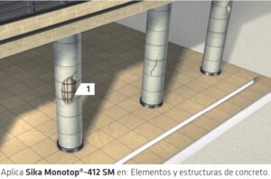 Sika-MonoTop-412-SM instrucciones